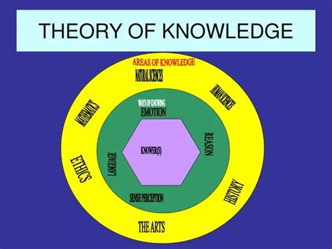 the end of love s01e10 m4p|Theory of Knowledge: An Alternative Approach .
